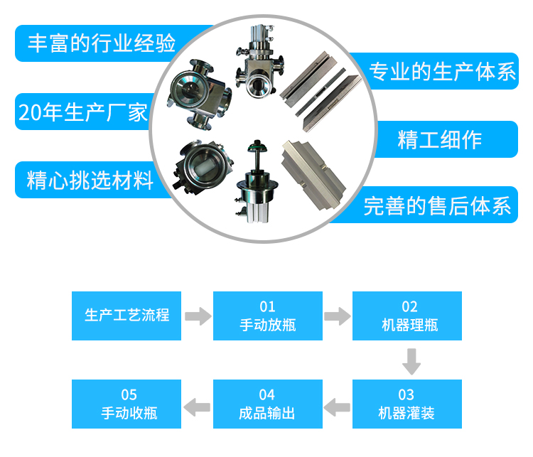 桌面型西林瓶陶瓷泵分裝機(jī)_02.jpg